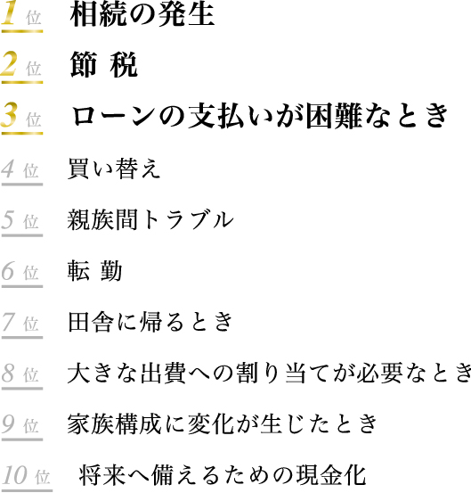 1位相続の発生2位節 税